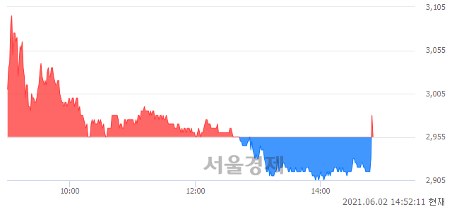 <코>코데즈컴바인, 매도잔량 445% 급증