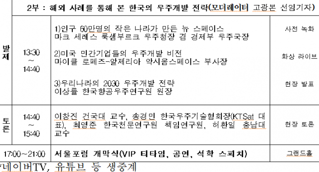 신현우 '스페이스X 경쟁력 2배 목표로…韓, 투자·인재양성 나서야'