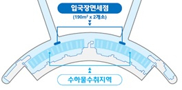 인천국제공항 제1여객터미널 입국장 면세점 매장 위치