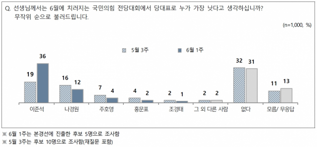 /자료제공=전국지표조사