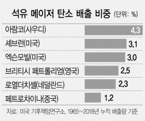 사진 설명