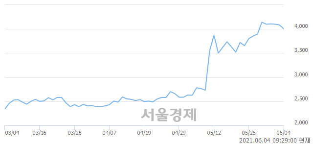 <유>대호에이엘, 매도잔량 315% 급증