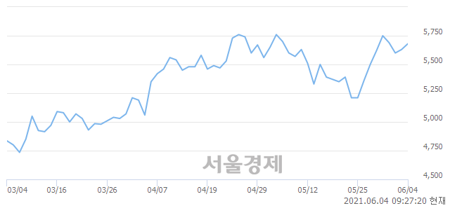 <코>이니텍, 매수잔량 794% 급증