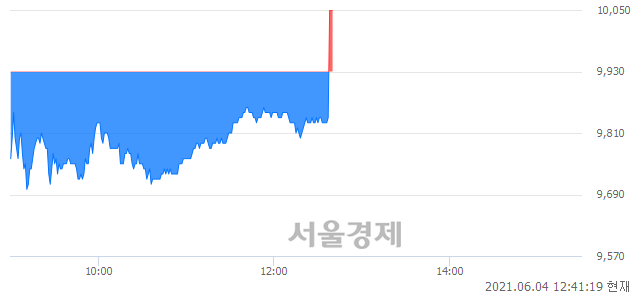 <코>아난티, 매도잔량 406% 급증