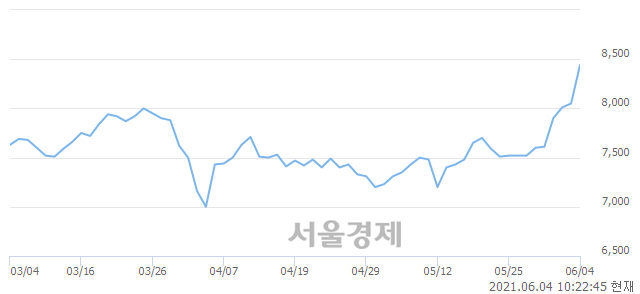 <코>이상네트웍스, 매수잔량 318% 급증