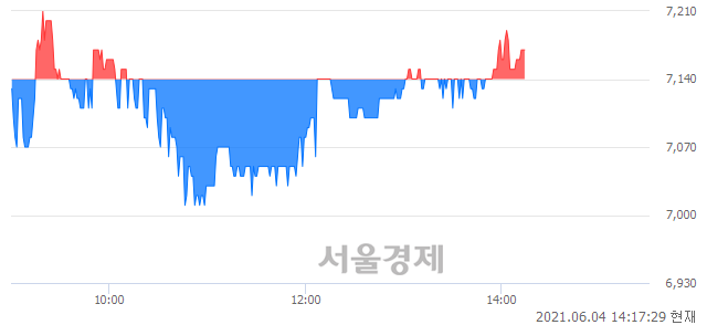<코>원풍, 매수잔량 321% 급증