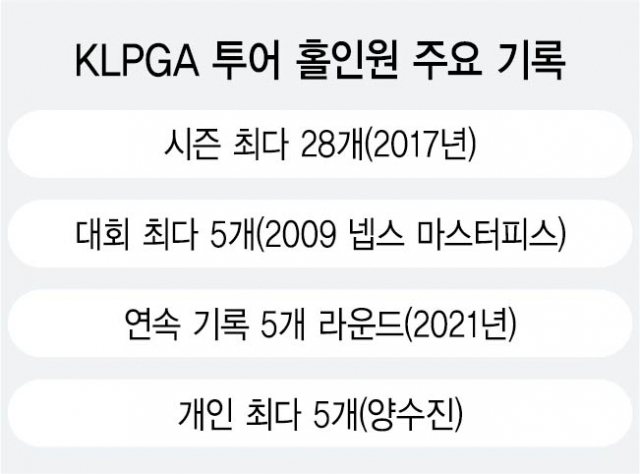 홀인원 풍년 KLPGA, 5R 연속 '새 역사'