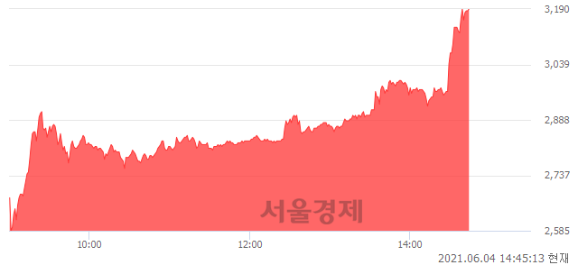 <유>대한전선, 매도잔량 623% 급증