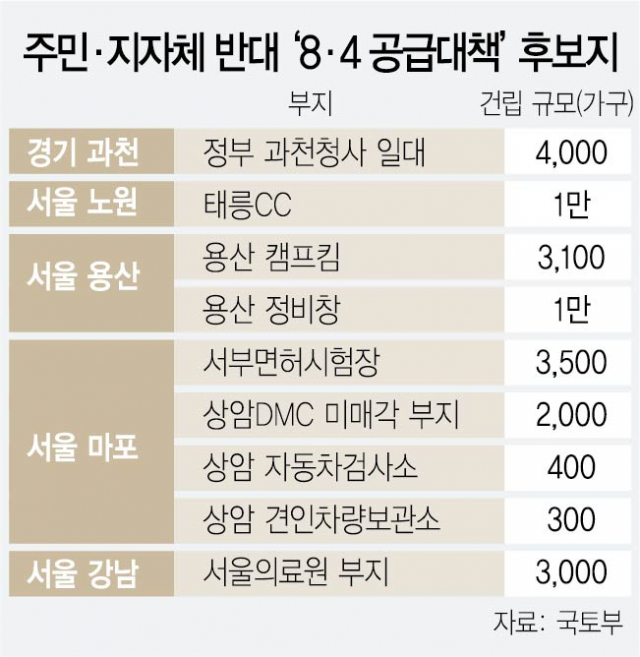 부동산정책 신뢰 추락…태릉·용산 등 정부주도 공급 '흔들'
