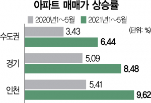 광명·일산·의왕까지 '중소형 15억'…브레이크 없는 집값