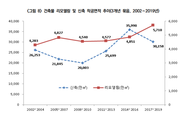 자료 출처: 한국건설산업연구원