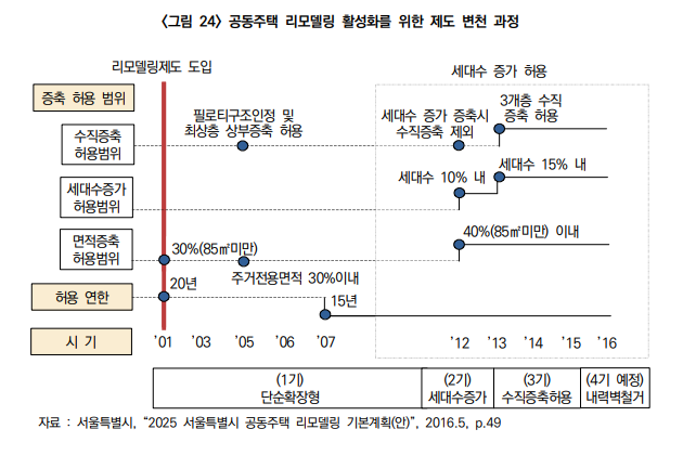 자료 출처: 한국건설산업연구원