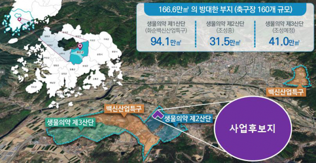 ‘백신산업특구’ 전남 화순군 ‘K-바이오 랩허브’ 유치 출사표