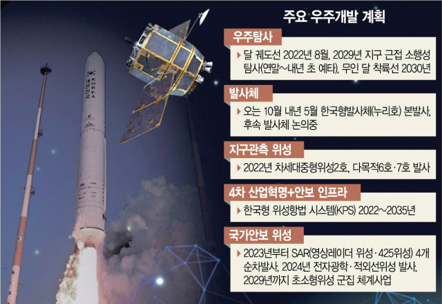 '위성·발사체·우주탐사 '통합 전략' 펴야 경제·안보 다 잡아'