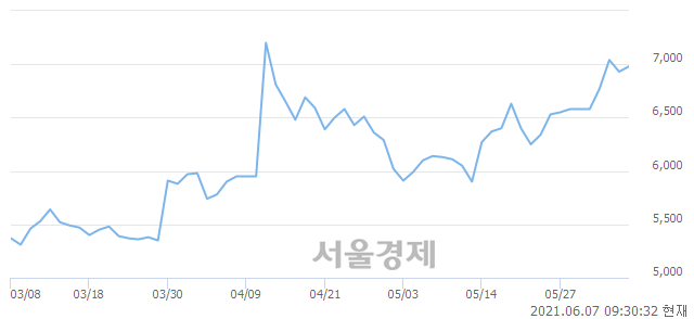 <코>오리콤, 전일 대비 15.44% 상승.. 일일회전율은 9.10% 기록