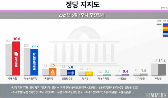 /자료제공=리얼미터