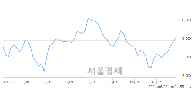 <코>HRS, 매도잔량 437% 급증