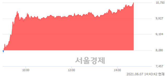<유>우진, 상한가 진입.. +29.83% ↑
