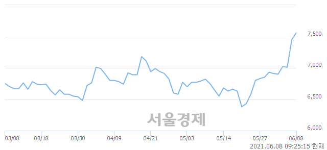 <코>에이팩트, 매도잔량 418% 급증