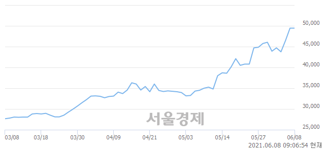 <유>한전KPS, 매도잔량 361% 급증