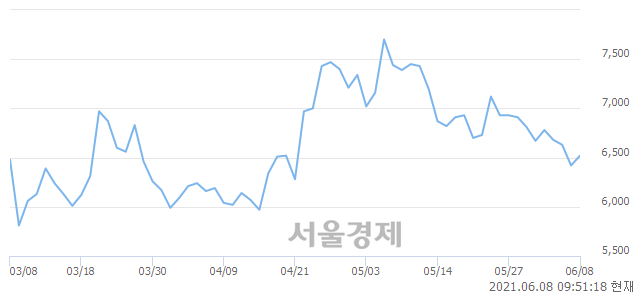 <유>팬오션, 3.12% 오르며 체결강도 강세로 반전(117%)