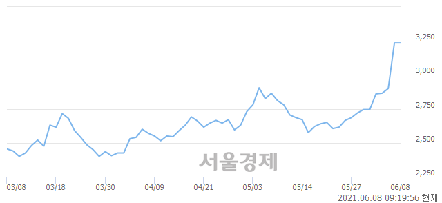 <유>광명전기, 매도잔량 756% 급증