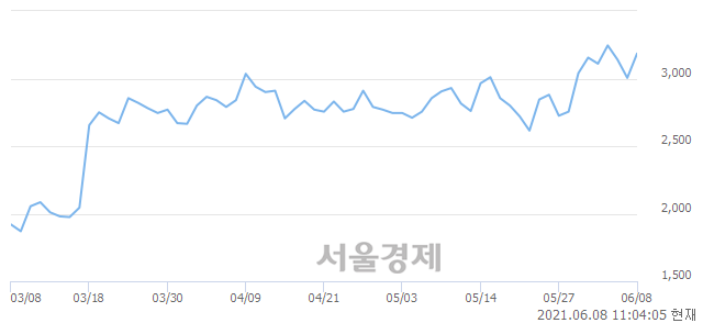 <유>대원화성, 매도잔량 388% 급증