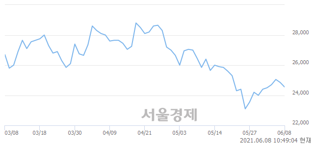 <코>켐트로닉스, 매수잔량 337% 급증