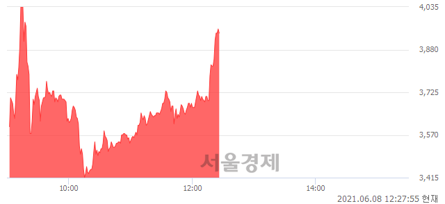 <유>광명전기, 매도잔량 355% 급증