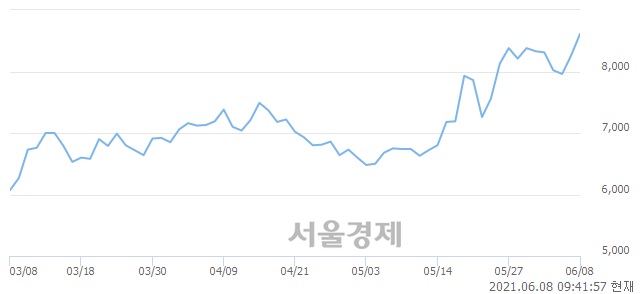 <코>한국경제TV, 매수잔량 319% 급증