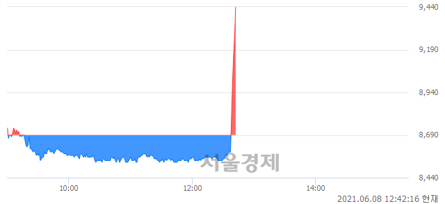 <유>LS전선아시아, 전일 대비 7.83% 상승.. 일일회전율은 3.48% 기록