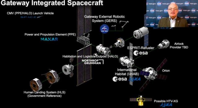 오는 2024년부터 순차적으로 건설되는 달 궤도 우주정거장.