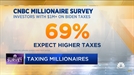 미국 백만장자들의 최근 걱정도 증세와 인플레이션이다. /CNBC 방송화면 캡처