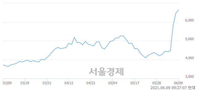 <코>서전기전, 매도잔량 343% 급증