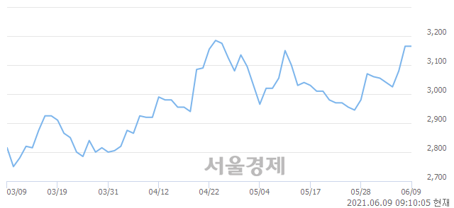 <코>나무기술, 매도잔량 339% 급증