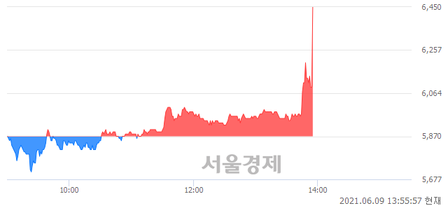 <코>CS, 전일 대비 9.88% 상승.. 일일회전율은 8.25% 기록