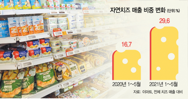 월 3억 팔리는 '부라타 치즈'…마트 진열대도 커졌다