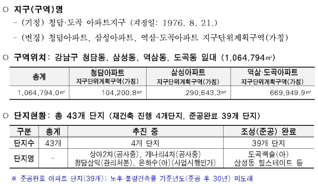 청담·도곡 아파트지구, 3개 지구단위계획구역으로 바뀐다