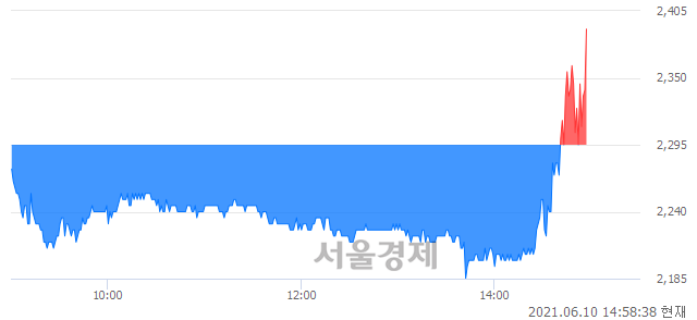 <코>대신정보통신, 3.49% 오르며 체결강도 강세로 반전(103%)