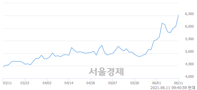 <유>LG헬로비전, 매수잔량 356% 급증