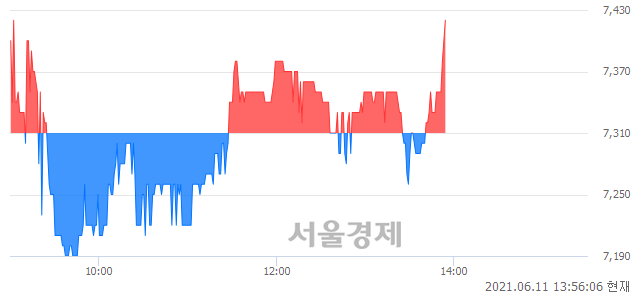 <코>누리플랜, 매도잔량 323% 급증