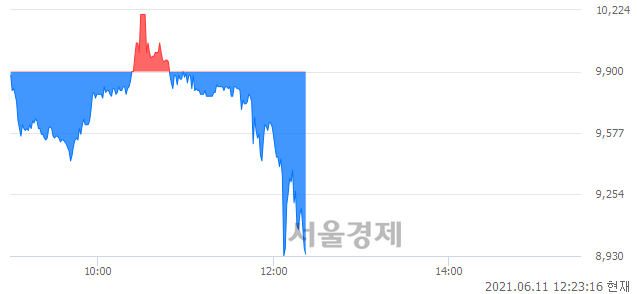 <코>휴먼엔, 매도잔량 344% 급증