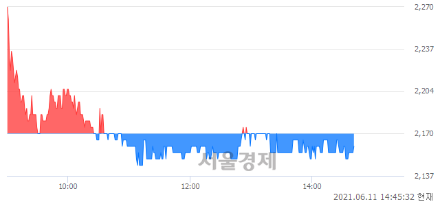 <코>한국9호스팩, 매도잔량 354% 급증