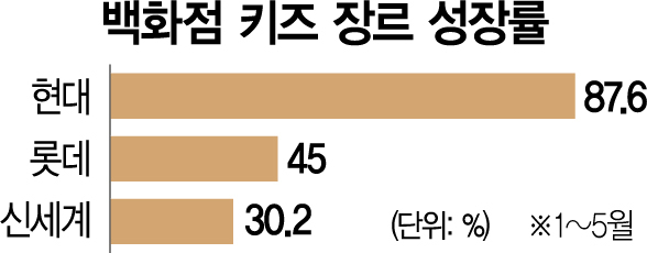 '키즈 플렉스'의 유혹…아빠는 또 지갑을 열었다 [심희정의 컨슈머 인사이트]