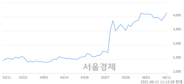 <유>대호에이엘, 매도잔량 427% 급증