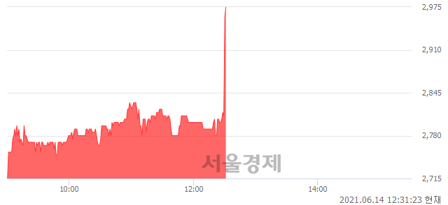 <코>아이비김영, 전일 대비 9.98% 상승.. 일일회전율은 0.73% 기록