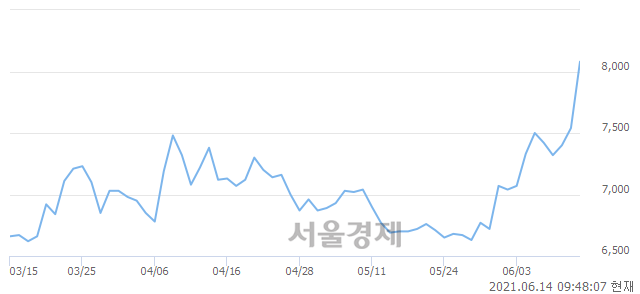 <유>영풍제지, 매수잔량 434% 급증