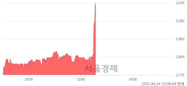 <코>아이비김영, 매수잔량 349% 급증