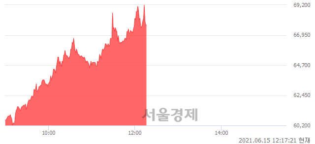 <코>더네이쳐홀딩스, 매수잔량 389% 급증