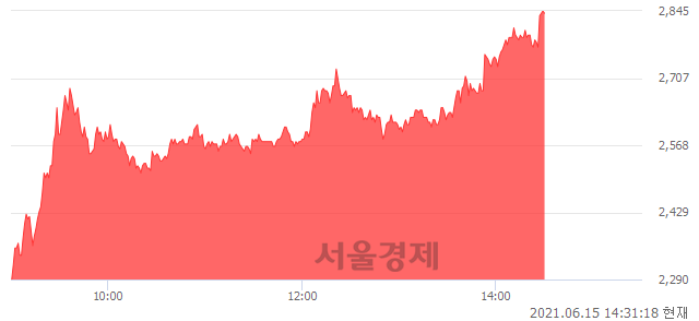 <유>대원전선, 매도잔량 553% 급증